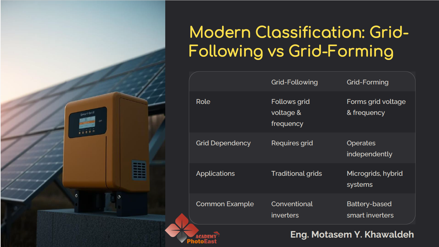 Grid-Forming vs Grid-Following Solar inverters